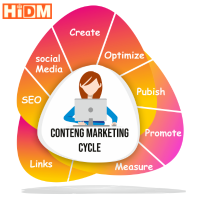 best course of digital marketing in hisar