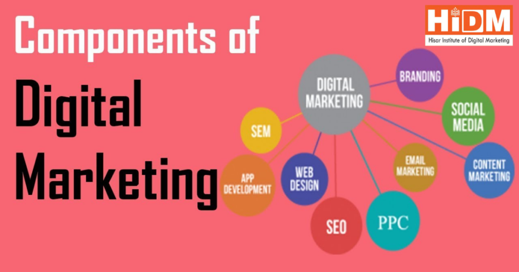 What is digital marketing| Digital marketing| Components of digital marketing| Best digital marketing institute in Hisar