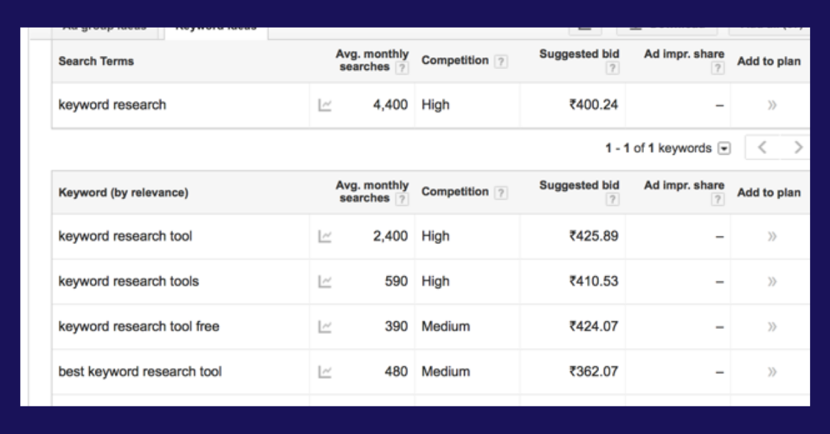 HOW TO USE GOOGLE KEYWORD PLANNER HiDM Hisar Institute of Digital