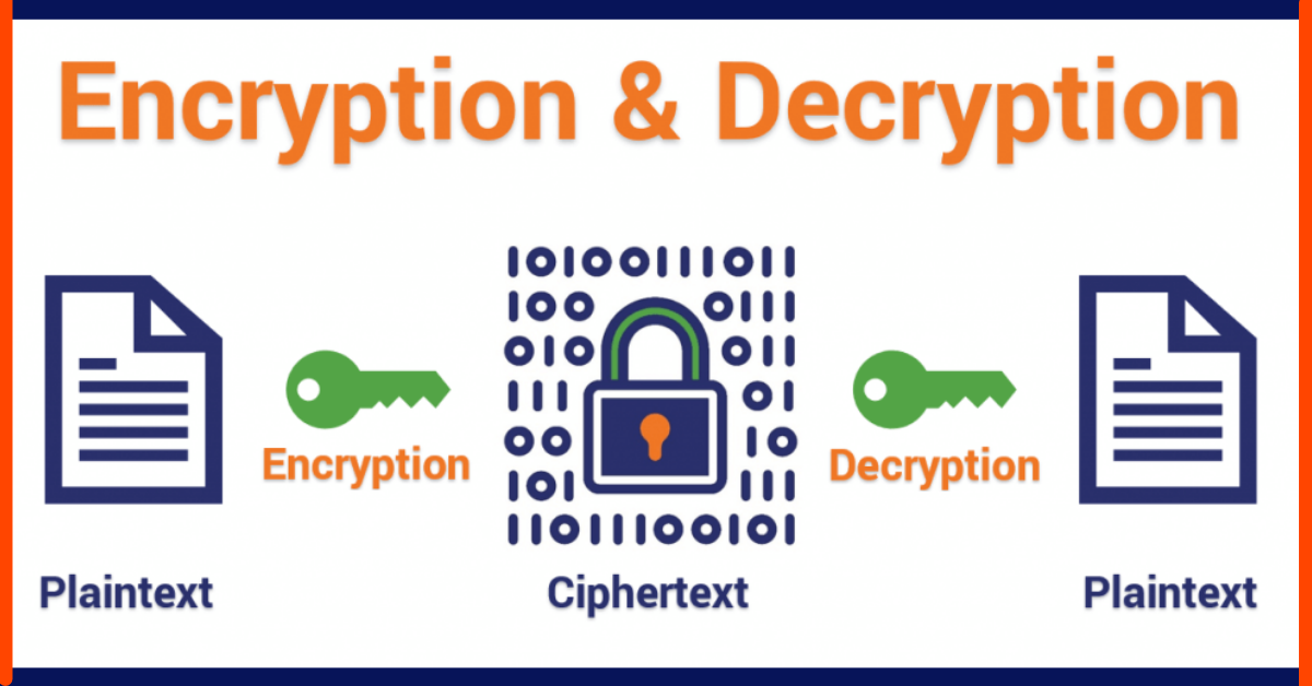 What is SSL? - Features, Types, Needs - HiDM - Hisar Institute of ...