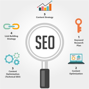 Understanding basics of SEO |Tips to become a good content writer|