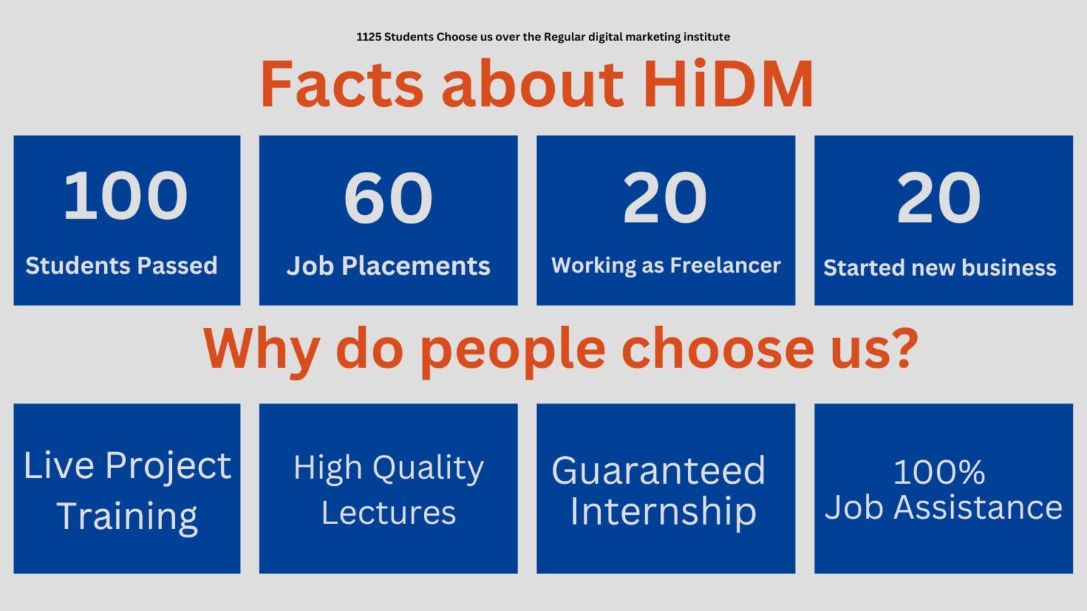 Facts about HiDM