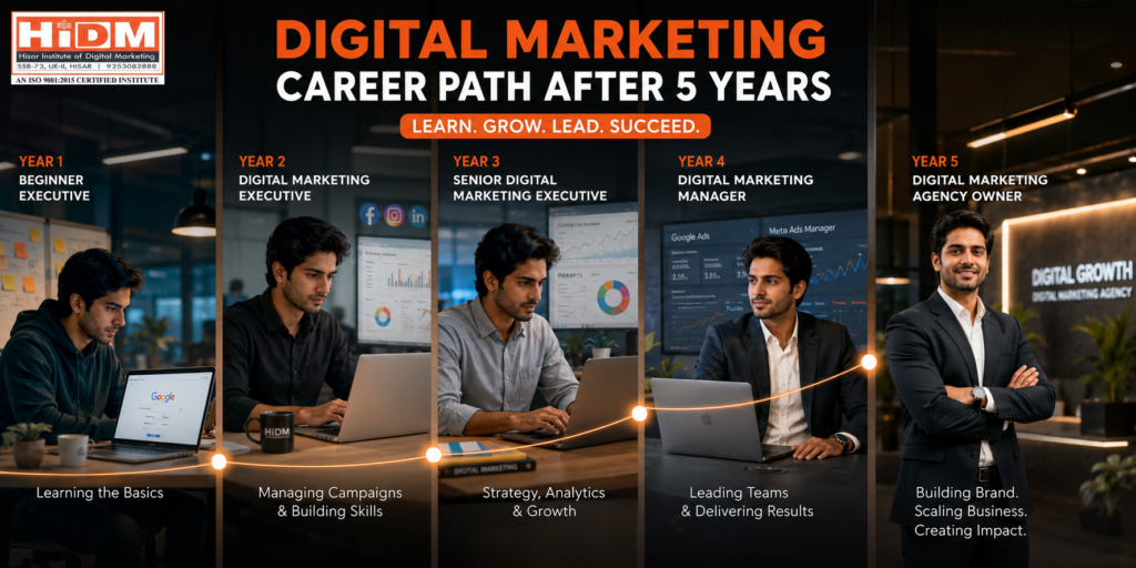 Digital Marketing Career Path After 5 Years banner showing Indian professional growth from beginner executive to digital marketing agency owner with SEO analytics and marketing dashboards.
