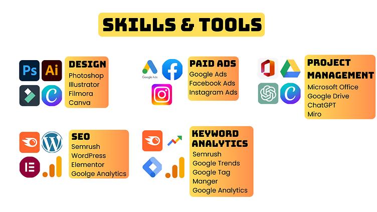 Infographic showing essential AI digital marketing skills for beginners and freelancers.