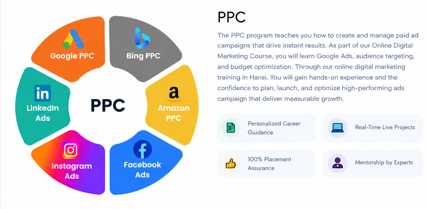 PPC advertising modules infographic illustrating Google PPC, Bing PPC, Amazon PPC, Facebook Ads, Instagram Ads, and LinkedIn Ads.