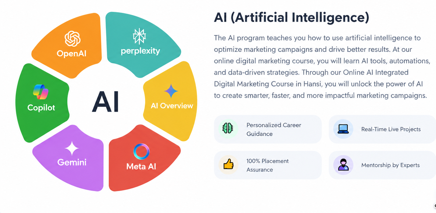 : AI in digital marketing circular infographic featuring tools like OpenAI, Perplexity, AI Overview, Meta AI, Gemini, and Copilot.