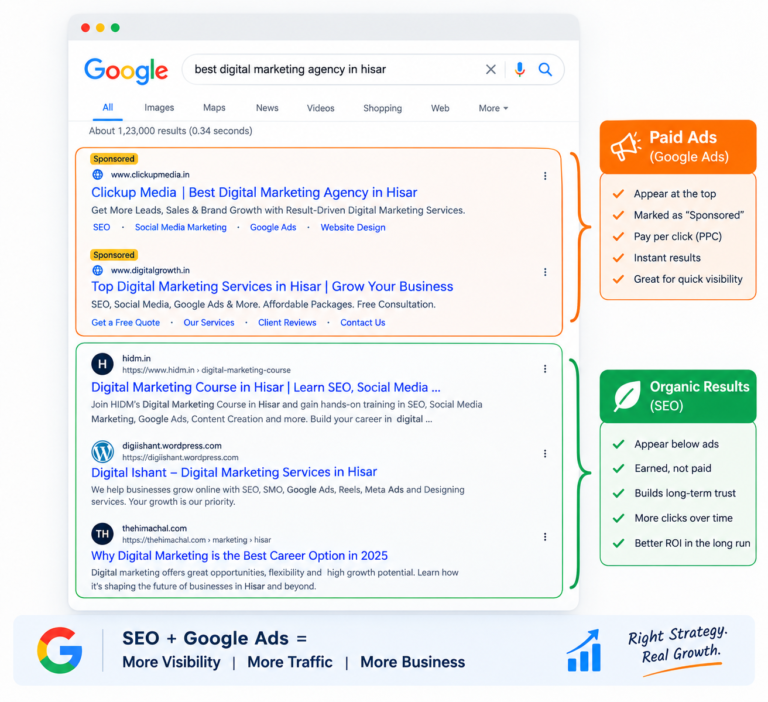 SEO and Google Ads in digital marketing